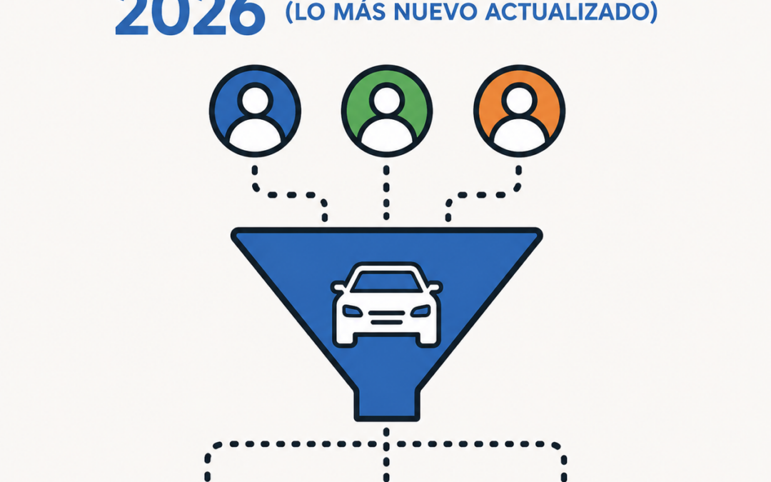 Cómo generar leads para concesionarios de autos en 2026(LO MÁS NUEVO ACTUALIZADO)